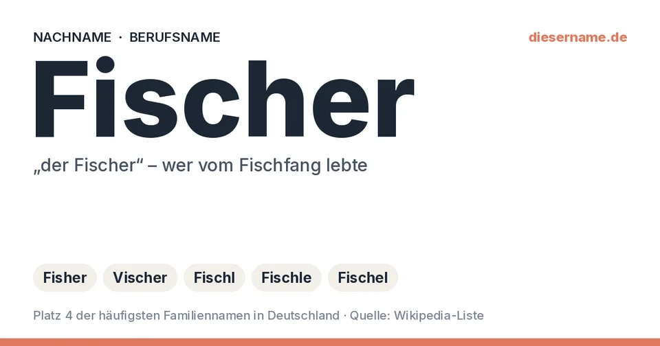 Namenskarte Nachname Fischer: Berufsname