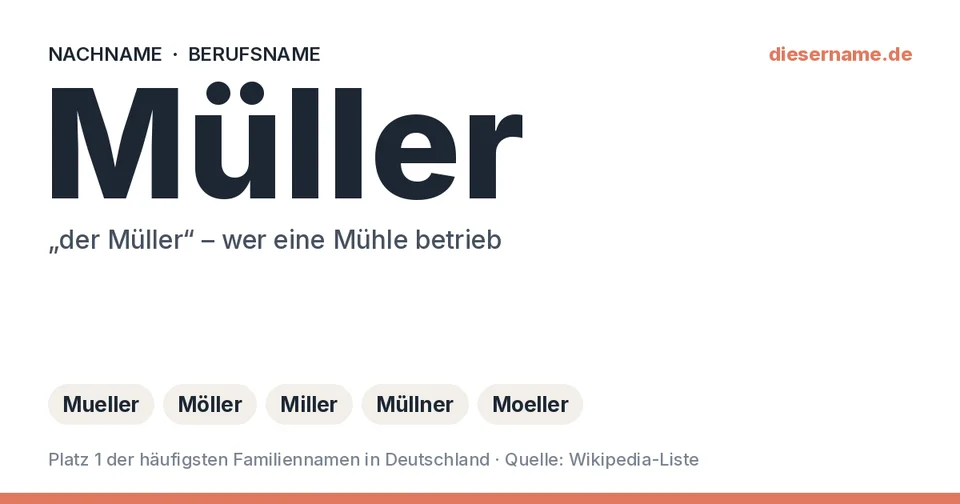 Namenskarte Nachname Müller: Berufsname