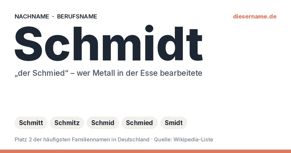 Namenskarte Nachname Schmidt: Berufsname