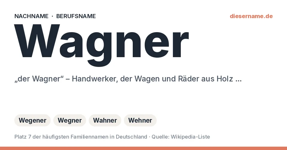 Namenskarte Nachname Wagner: „der Wagner“ – Handwerker, der Wagen und Räder aus Holz baute