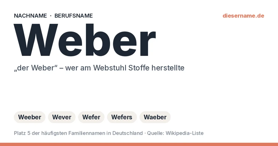 Namenskarte Nachname Weber: Berufsname