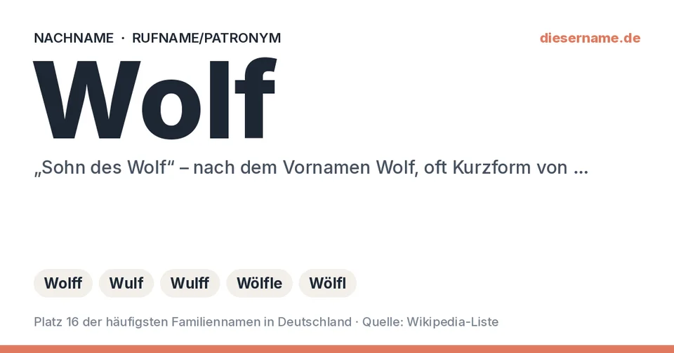 Namenskarte Nachname Wolf: Rufname/Patronym