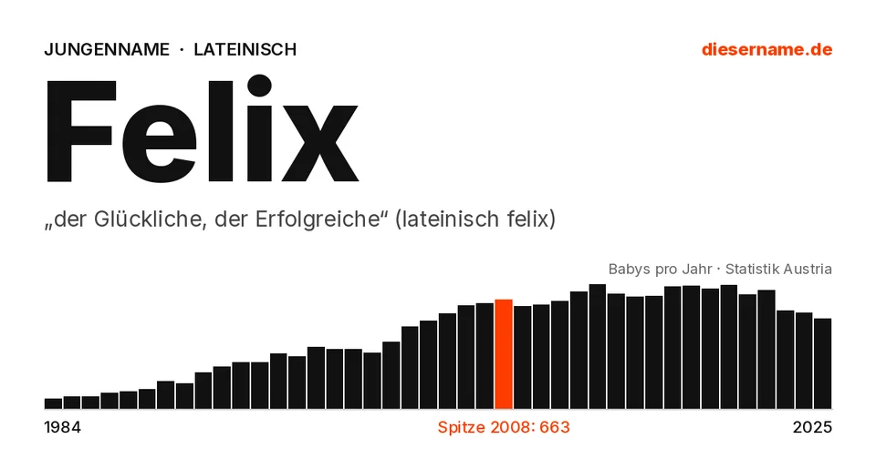 Namenskarte Felix: Jungenname, „der Glückliche, der Erfolgreiche“ (lateinisch felix)