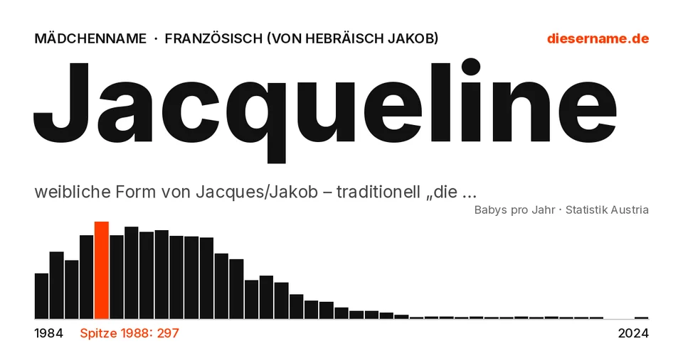 Namenskarte Jacqueline: Mädchenname, weibliche Form von Jacques/Jakob – traditionell „die Fersenhalterin“ bzw. „Gott möge schützen“