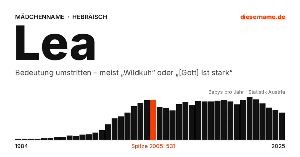 Namenskarte Lea: Mädchenname, Bedeutung umstritten – meist „Wildkuh“ oder „[Gott] ist stark“