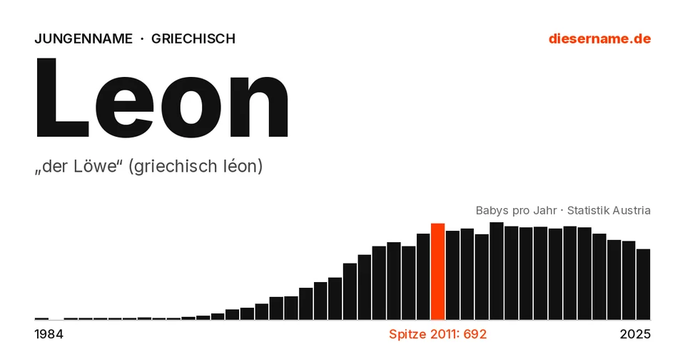 Namenskarte Leon: Jungenname, „der Löwe“ (griechisch léon)
