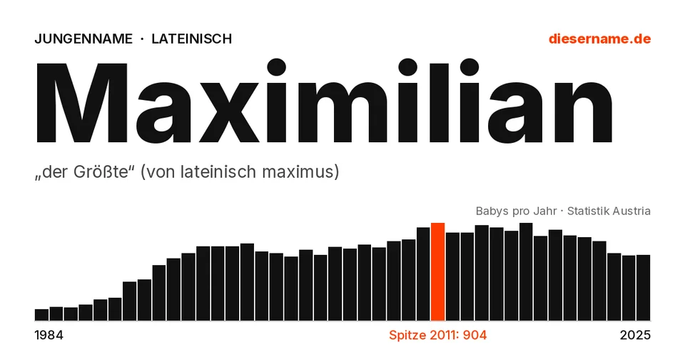 Namenskarte Maximilian: Jungenname, „der Größte“ (von lateinisch maximus)