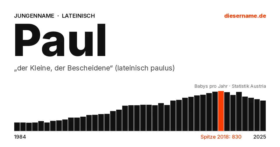 Namenskarte Paul: Jungenname, „der Kleine, der Bescheidene“ (lateinisch paulus)
