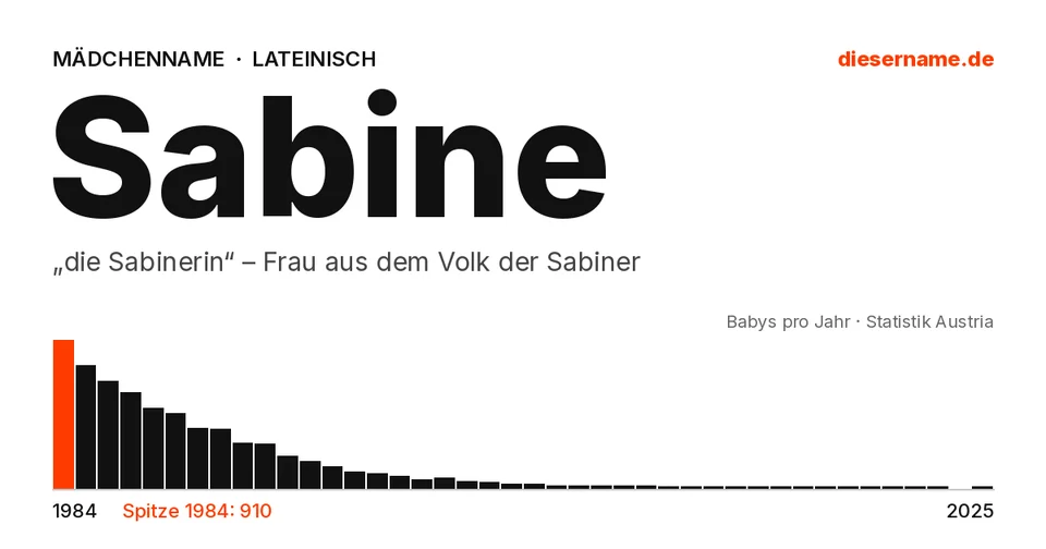Namenskarte Sabine: Mädchenname, „die Sabinerin“ – Frau aus dem Volk der Sabiner