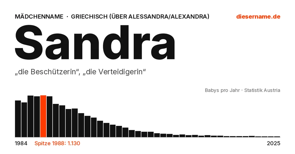 Namenskarte Sandra: Mädchenname, „die Beschützerin“, „die Verteidigerin“